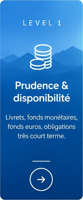Level 1 - Prudence et disponibilité